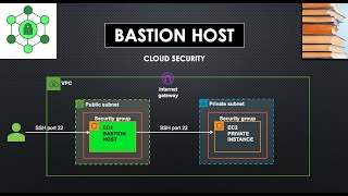 Bastion host  How to SSH into a private VM in AWS [upl. by Adrianne]