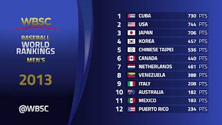 Top 12 WBSC Baseball Softball World Rankings  20162019 [upl. by Fenelia]