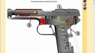 Le pistolet CZ38 expliqué Gérard Henrotin  HLebookscom [upl. by Sibbie]