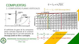 Compuertas [upl. by Bonar]