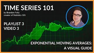 Time Series 101 Exponential Moving Average A Visual Guide [upl. by Lobiv935]