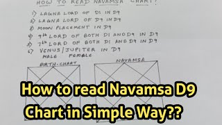 6 points to read Navamsa Chart in detail [upl. by Afrikah49]