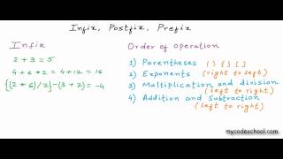 Infix Prefix and Postfix [upl. by Tiffany]