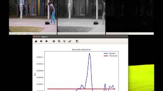 spatio temporal autoencoder for video anomaly detectionAI coordinator [upl. by Nolaf526]