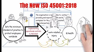 Introduction to ISO 450012018 PDCA Approach Risk based thinking amp the new Annex SL structure [upl. by Elon527]