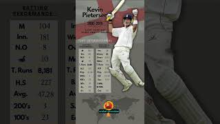 Kevin Pietersen  Cricketer Test Statistics 📈 [upl. by Armond]