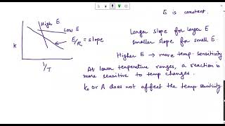 LEC5 CRE Temperature Dependent terms of a Rate Equation [upl. by Davis]