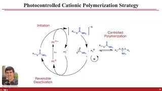 Opportunities in Photochemistry Photocontrol of Polymer Synthesis and Properties  POLY Webinar [upl. by Snowber]