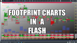 Set Up FootPrint Charts in GoChartingcom  2021 [upl. by Emie241]