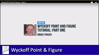 Wyckoff Trading Method Point amp Figure Tutorial  Part 1 [upl. by Nnelg255]