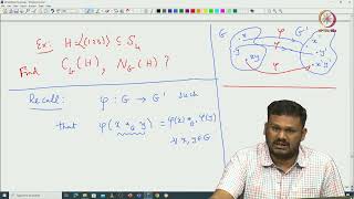 Lec 23 Normalizer of a subgroup [upl. by Undine]