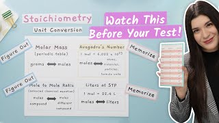 How to Convert Units in Chemistry [upl. by Aitsirhc544]