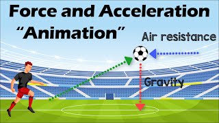 FORCE amp ACCELERATION  Physics Animation [upl. by Bernardine]