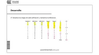 Coeficiente de Correlaciones por rangos de Spearman [upl. by Avrenim]