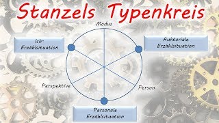 Das typologische Modell der Erzählsituationen von Franz Karl Stanzel [upl. by Aitat]