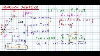 1MECCANICA Esercizio svolto Pendolo semplice e piccole oscillazioni [upl. by Annaeirb]