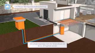 INHAUS WÃ¤rmepumpe  Funktion und Animation [upl. by Airasor]