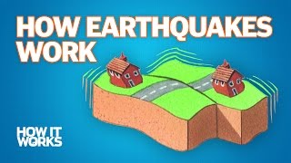 How Earthquakes work  in 30 secs [upl. by Bethina]