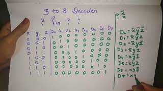 3 to 8 line decoder  hindi [upl. by Ardnaik]