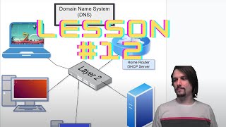 Learn how DNS works on a LAN [upl. by Aissatsan]