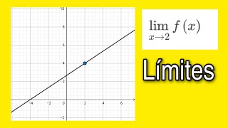 Límites por el método gráfico 4 ejercicios [upl. by Acquah979]