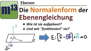 Die Normalenform der Ebenengleichung [upl. by Yelir]