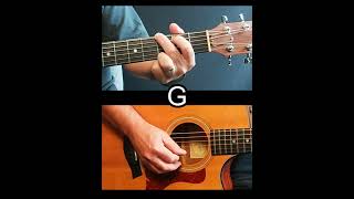 How To Play quotGquot Ukulele Chord  Beginner Ukulele Chord Series 21 [upl. by Eneluqcaj]