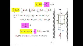 Exercice corrigé  Champ magnétique créé par un solénoide infini parcouru par un courant constant [upl. by Annazor]