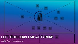 Lets build an Empathy Map together [upl. by Anhaj]