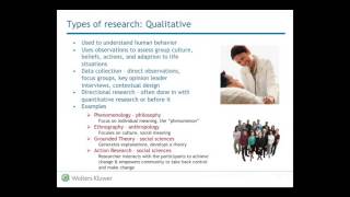 Types of Research Used for Evidence Based Practice [upl. by Yeffej]