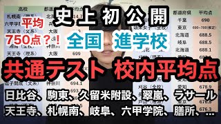 【史上初公開】全国の進学校の共通テスト校内平均点を紹介するぜ！！！【独自調査】 [upl. by Akinehs197]