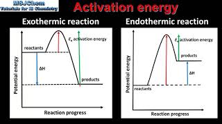 61 Activation energy SL [upl. by Bedelia]