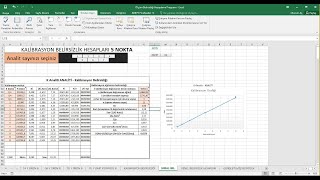 Ölçüm Belirsizliği Hesaplama Programı V10 8 Kalibrasyon Belirsizlik Hesapları [upl. by Nerac699]