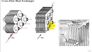 Heat Exchanger Design 2 [upl. by Nepil]