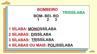 Monossílaba dissílaba trissílaba e polissílaba  Língua portuguesa [upl. by Ahgem72]