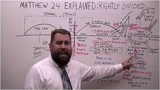 Matthew 24 Explained Rightly Divided Proving Pretribulation Rapture matthew24 rightlydividing [upl. by Lou940]