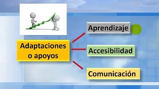 Evaluación a estudiantes con Necesidades Educativas Especiales [upl. by Leyla]