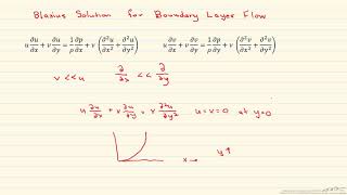 Blasius Solution for Boundary Layer Flow [upl. by Alarise]