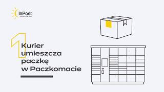 InPost – Jak działa Paczkomat [upl. by Janos]