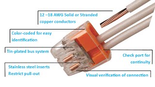 IDEAL InSure® PushIn Wire Connectors [upl. by Nafets]