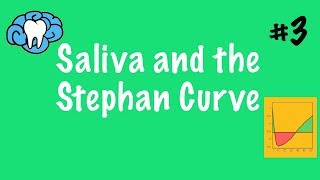 Saliva and the Stephan Curve [upl. by Peh]