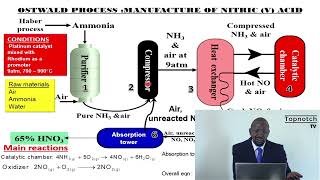 NITROGEN and ITS COMPOUNDS The Ostwald Process [upl. by Ahsieit891]