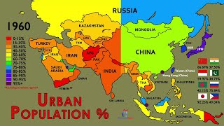 The History and Future of Urbanization in Asia 19602050 [upl. by Aicylla124]