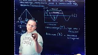 Trillingen Amplitude trillingstijd frequentie en gereduceerde fase [upl. by Ahsyak]