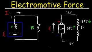 Electromotive Force of a Battery Internal Resistance and Terminal Voltage [upl. by Rosenblum]