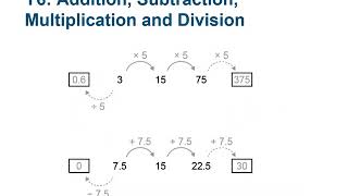 Overview of mathematics guidance for key stages 1 and 2 – Year 6 [upl. by Thgiwed]