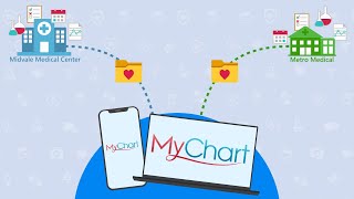 MyChart Virtual Care Visits A HowTo Guide for Patients [upl. by Ainig]