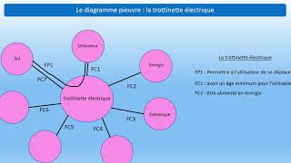 Diagramme pieuvre exemples [upl. by Tollman]