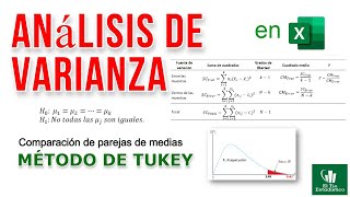 Cómo realizar el Análisis de Varianza ANOVA ✅ paso a paso en Excel [upl. by Sukin]