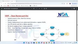 OSPF Basic Concept [upl. by Ivory]